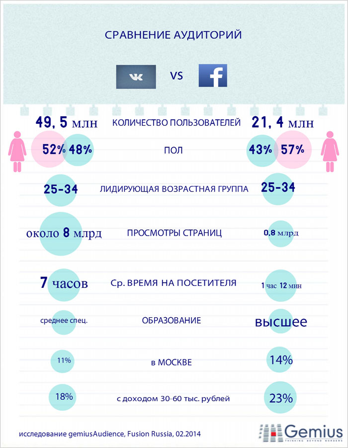 facebook социальная сеть